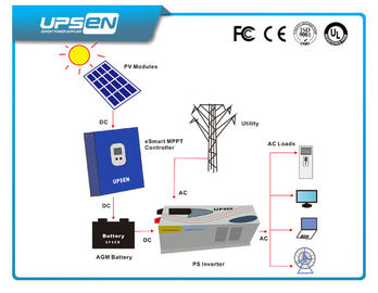 Off Grid Solar Power Inverter Dengan Microprocessor Kontrol Dan Mengkonversi Daya Dc Untuk Ac Power