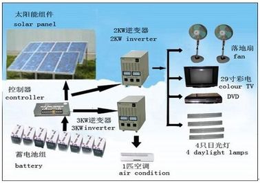 3KW dari grid sistem tenaga surya