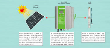 380V / 3 Phase Solar Water Pump DC / sistem AC inverter mengairi memompa