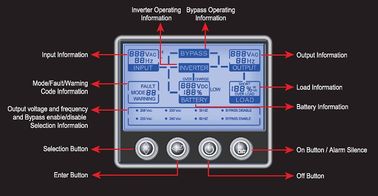 1, 2, 3 KVA 220V - 240V AC Frekuensi Tinggi online UPS dengan RS232, SNMP, USB / 8A 50 - 60 Hz
