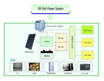 Sistem Tenaga Surya Grid Terputus Tanpa Tembaga Gelombang Sine 1000W - 6000W