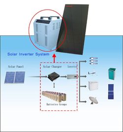 12V 24V 48V Off Sistem Tenaga Surya Grid Solar Controller 1000W - 6000W