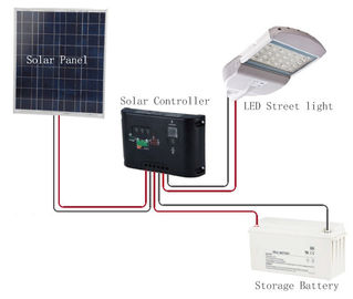 100 Watt surya dipimpin lampu jalan dengan Phillips LED untuk membangun pencahayaan