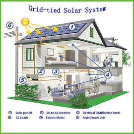 Tiga Tahap Inverter Grid Terikat Sistem Solar Power 10KW Untuk Rumah